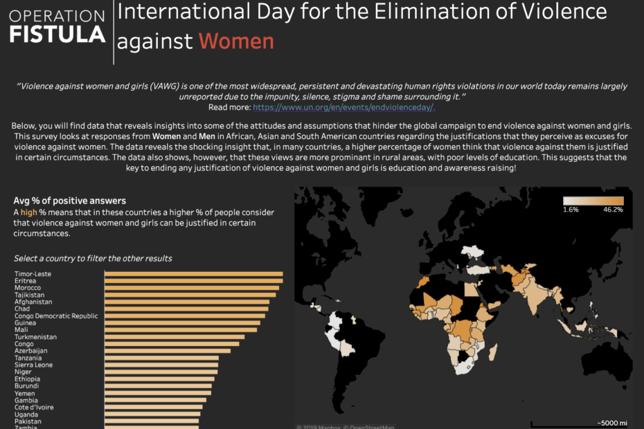 Elimination of Violence against Women 2021